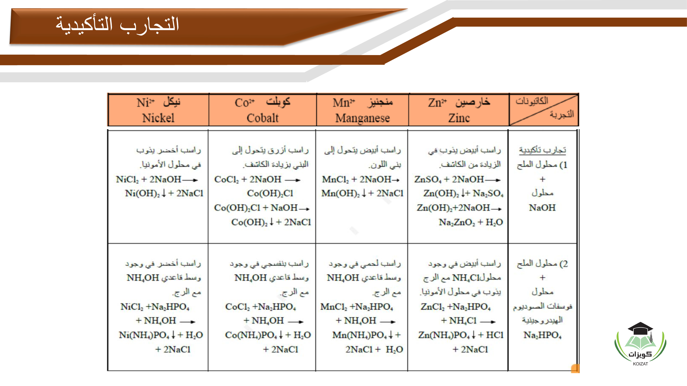 CHEM 001 Chemistry 1 كيمياء