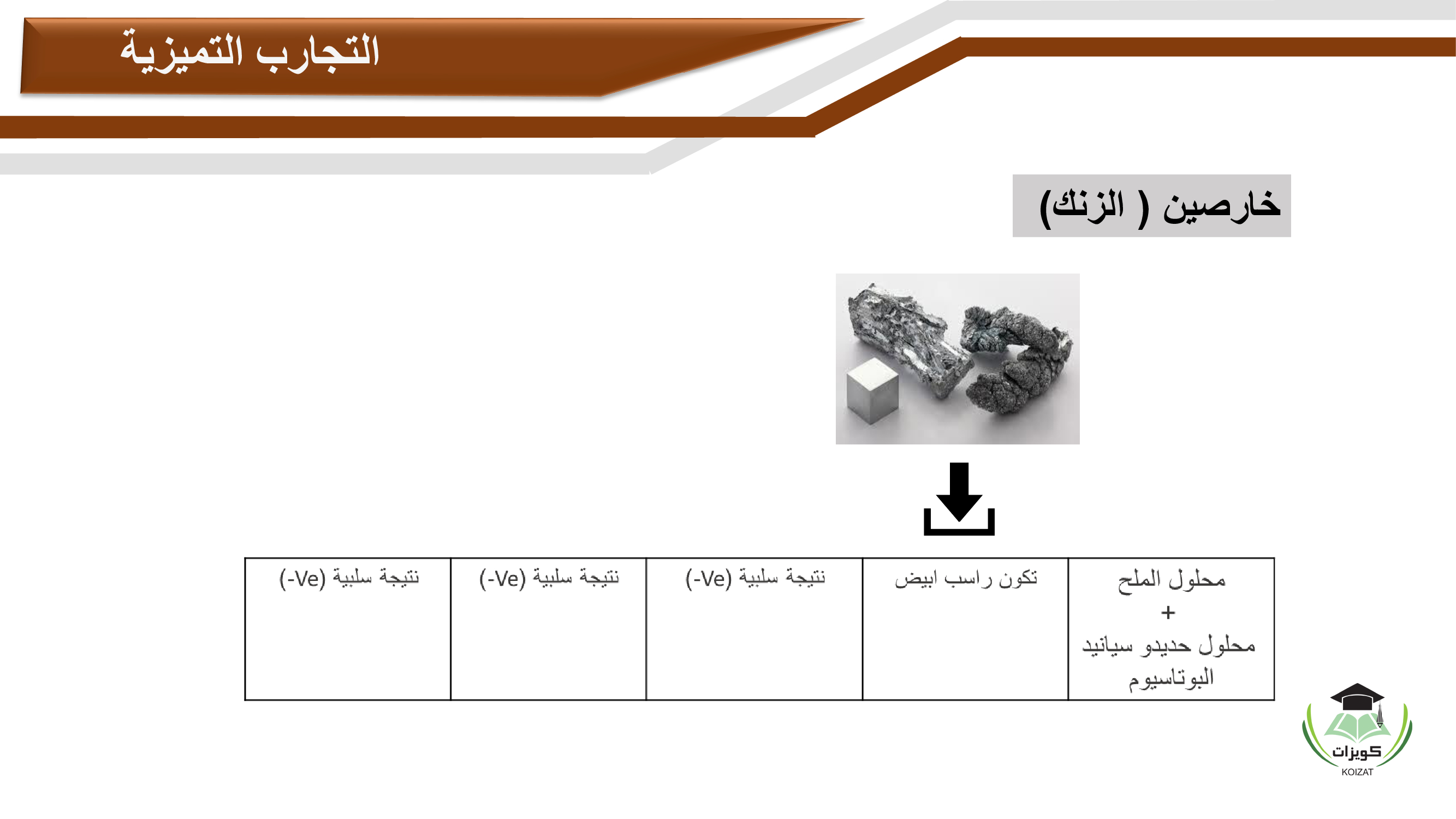 CHEM 001 Chemistry 1 كيمياء