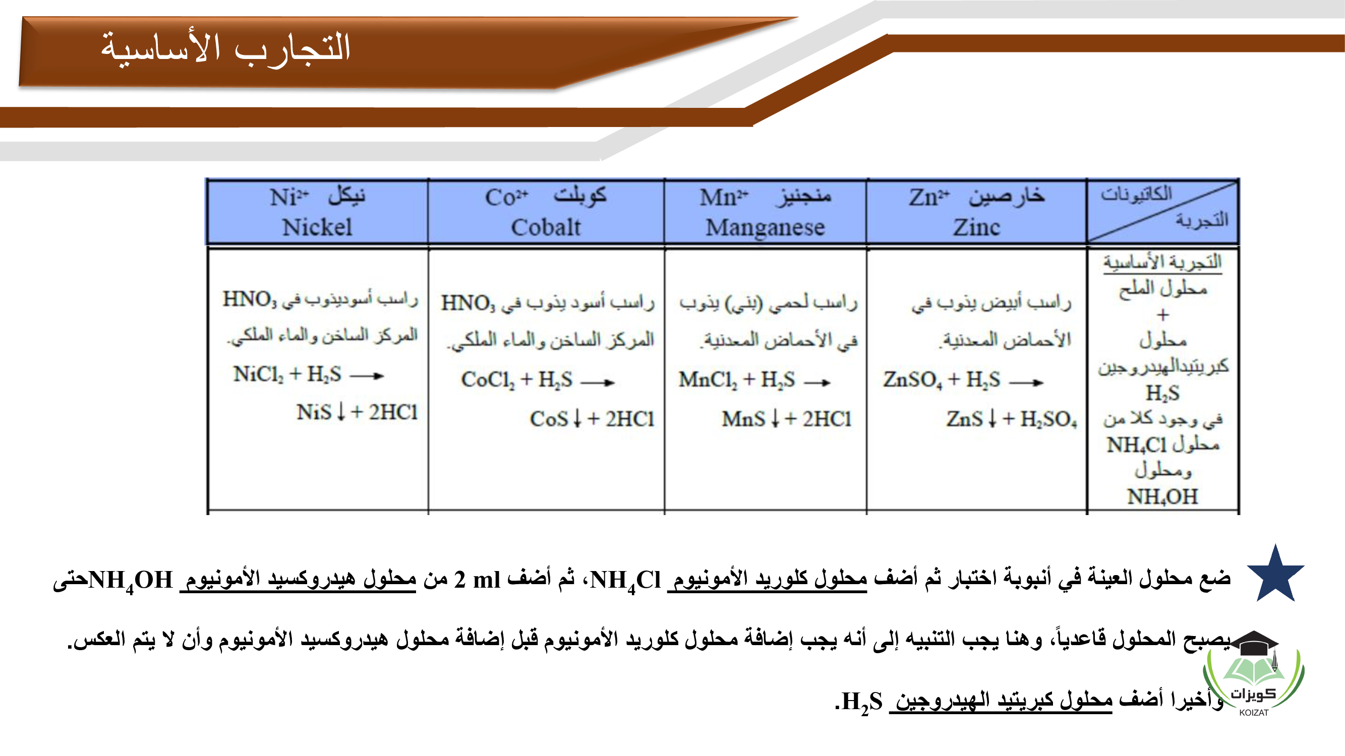 CHEM 001 Chemistry 1 كيمياء