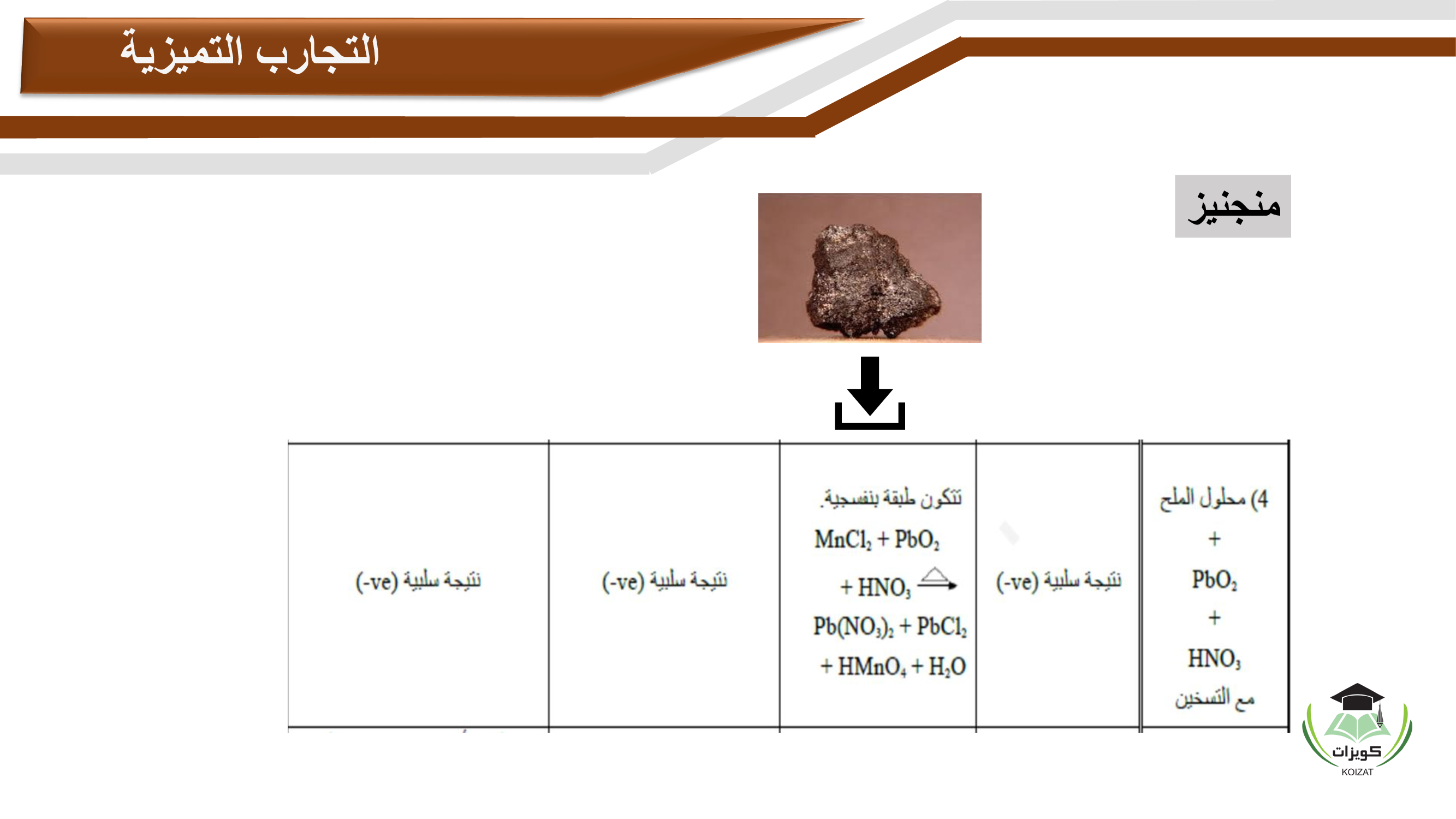 CHEM 001 Chemistry 1 كيمياء