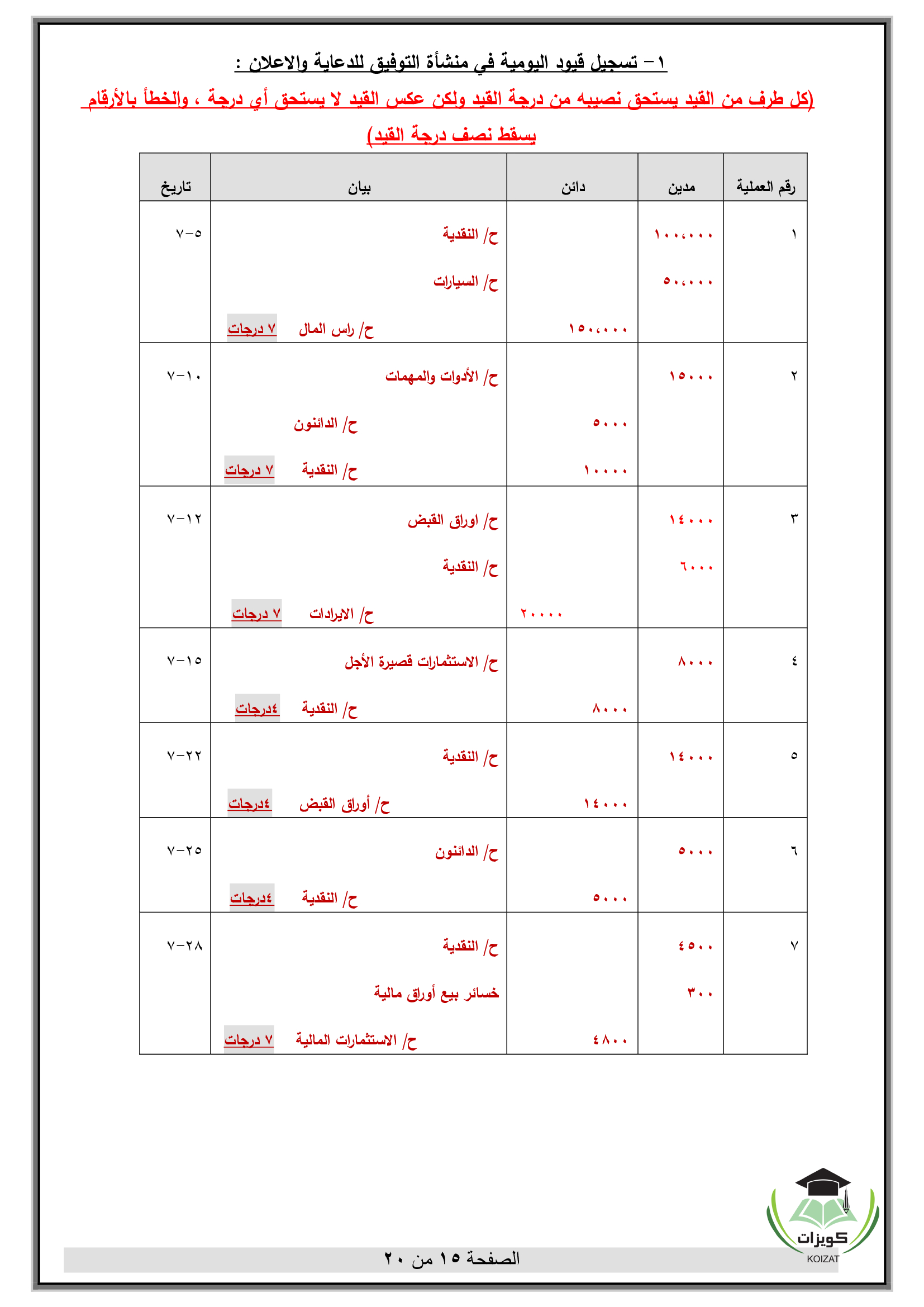 ACCT 120 مبادئ المحاسبة المالية