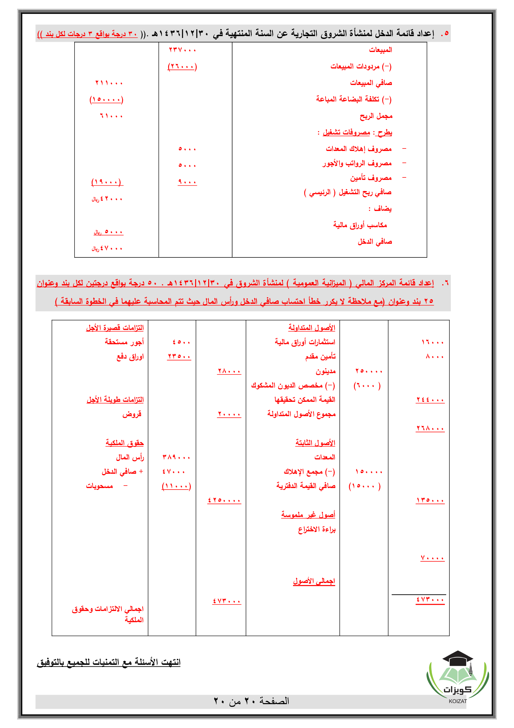 ACCT 120 مبادئ المحاسبة المالية