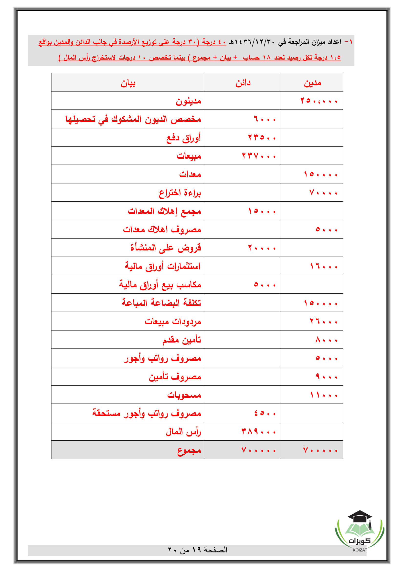 ACCT 120 مبادئ المحاسبة المالية