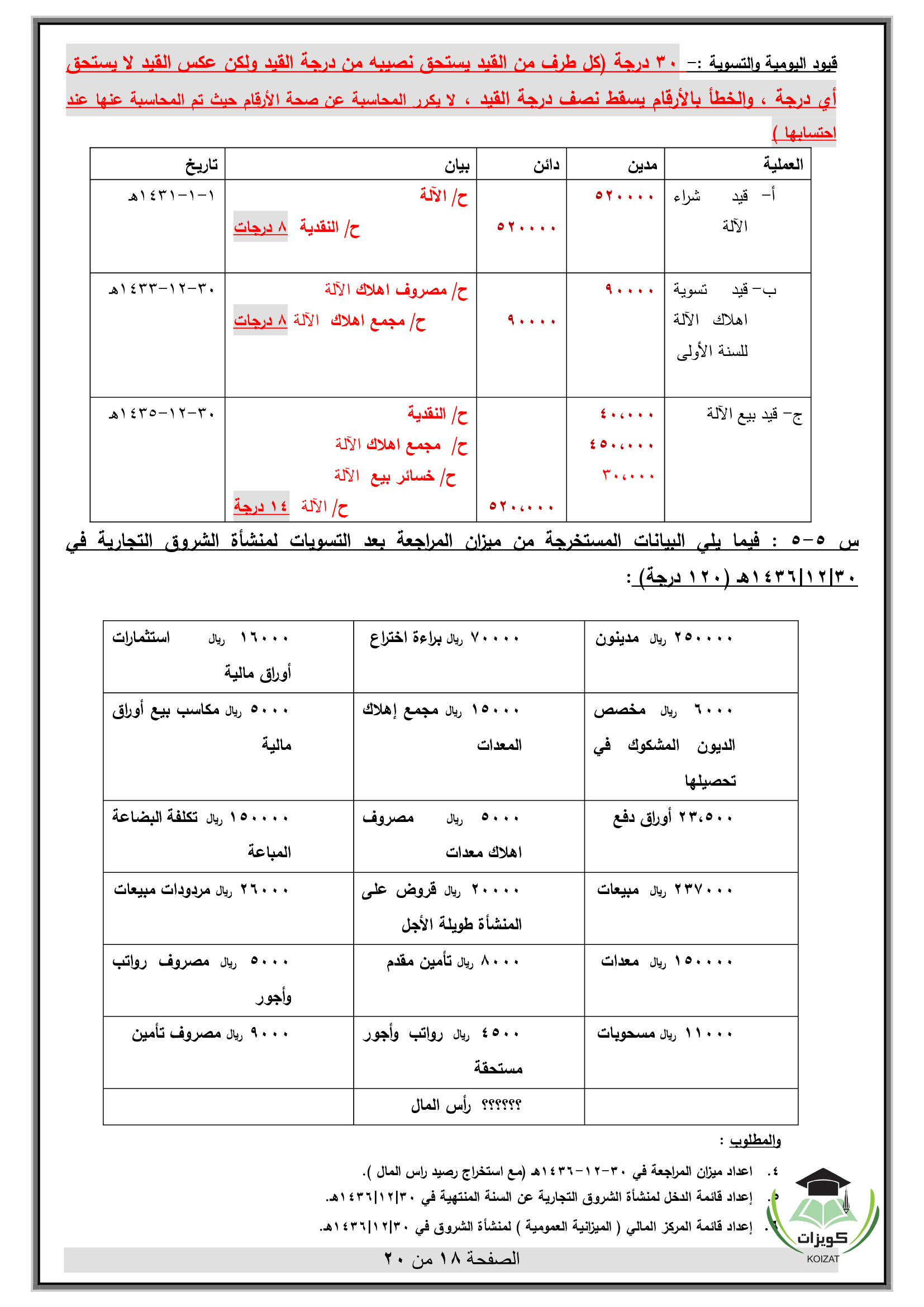 ACCT 120 مبادئ المحاسبة المالية