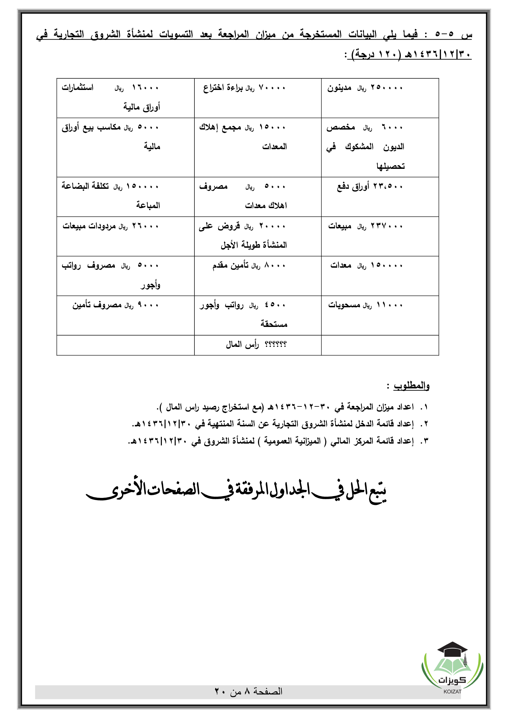 ACCT 120 مبادئ المحاسبة المالية