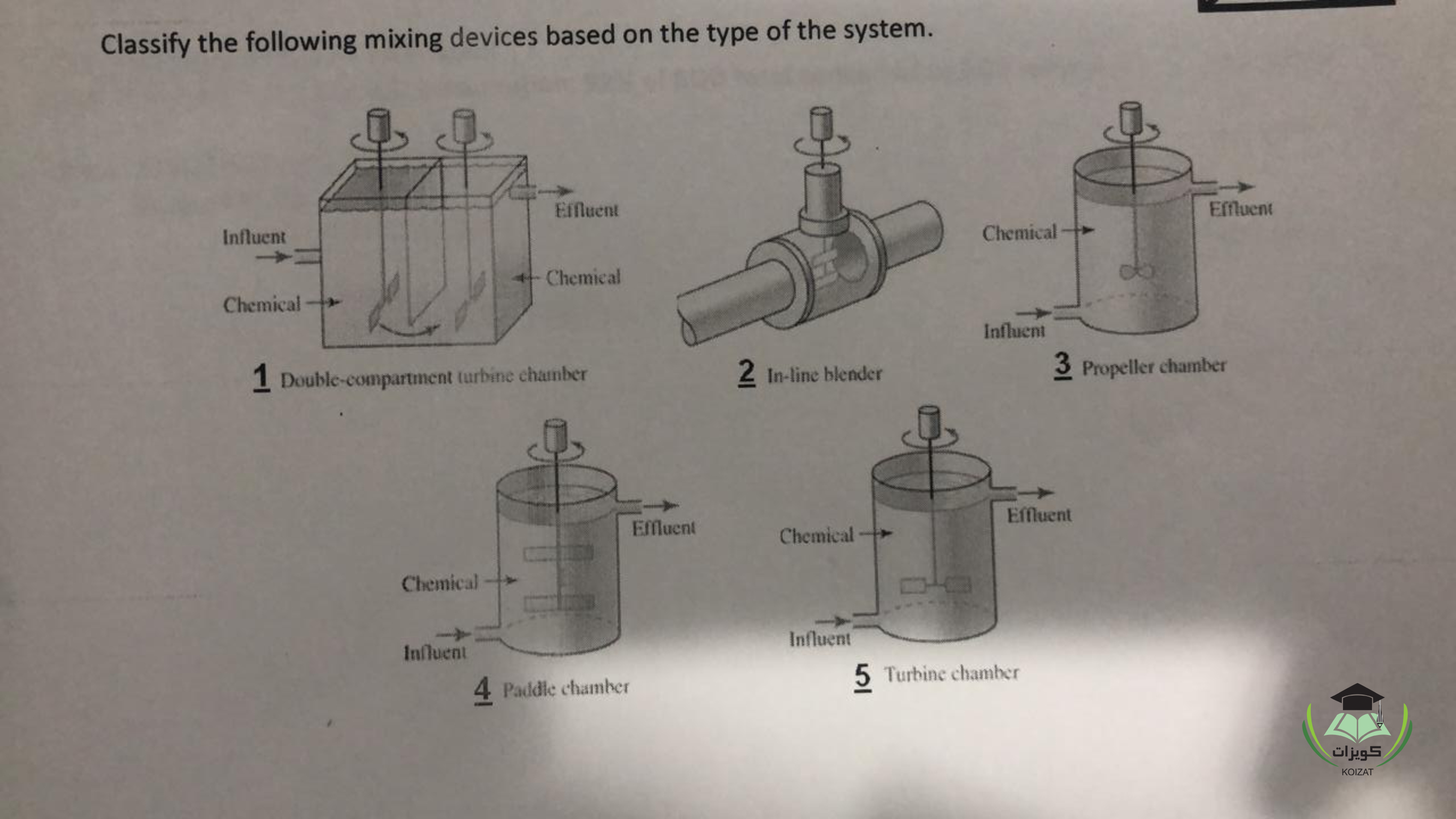 نموذج اختبار الهندسة البيئية CHE 461 Environmental Engineering